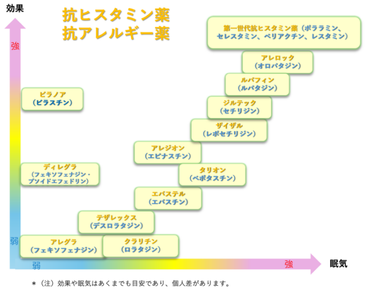 アレルギー外来のアイキャッチ画像