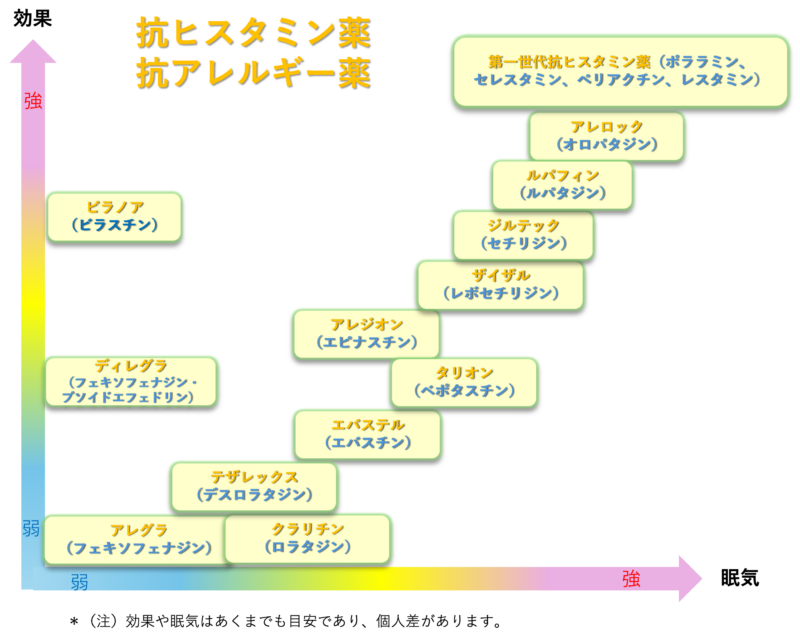 アレルギー外来のアイキャッチ画像