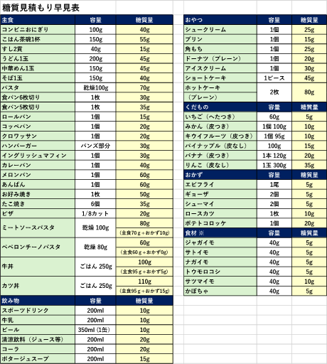 糖尿病のアイキャッチ画像