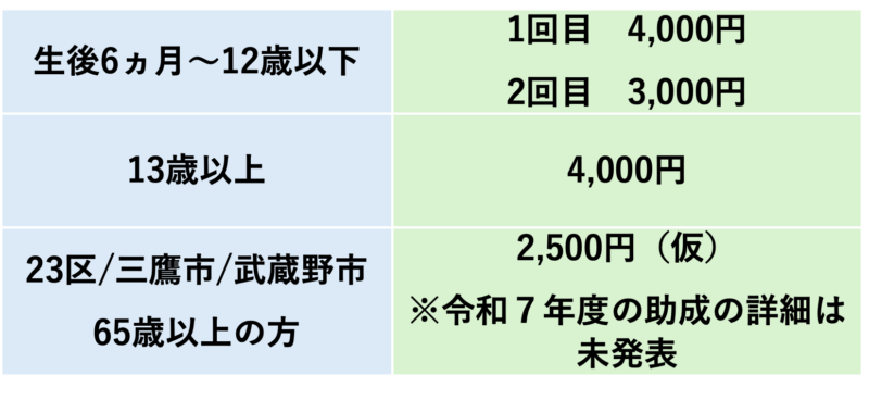 インフルエンザワクチンのアイキャッチ画像