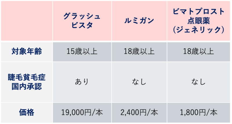 まつ毛育毛剤のアイキャッチ画像