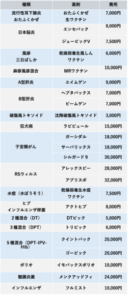 任意接種のワクチンのアイキャッチ画像