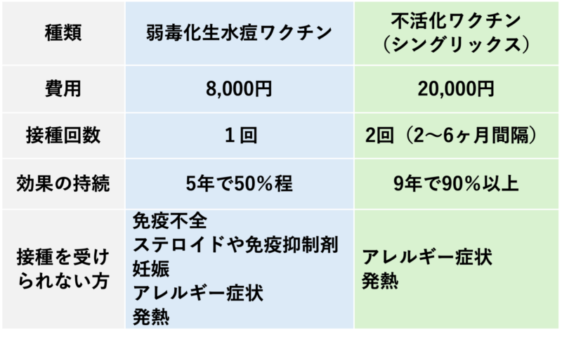 帯状疱疹ワクチンのアイキャッチ画像