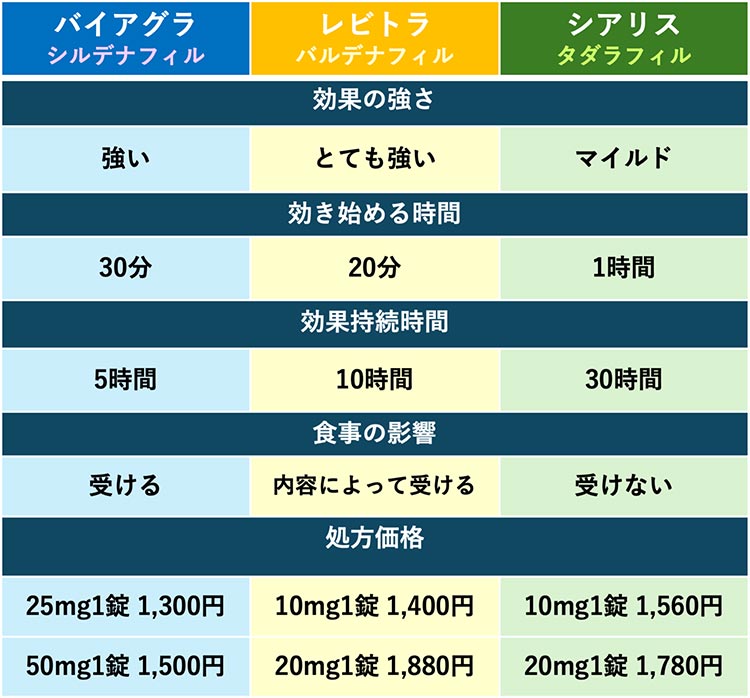 ED表