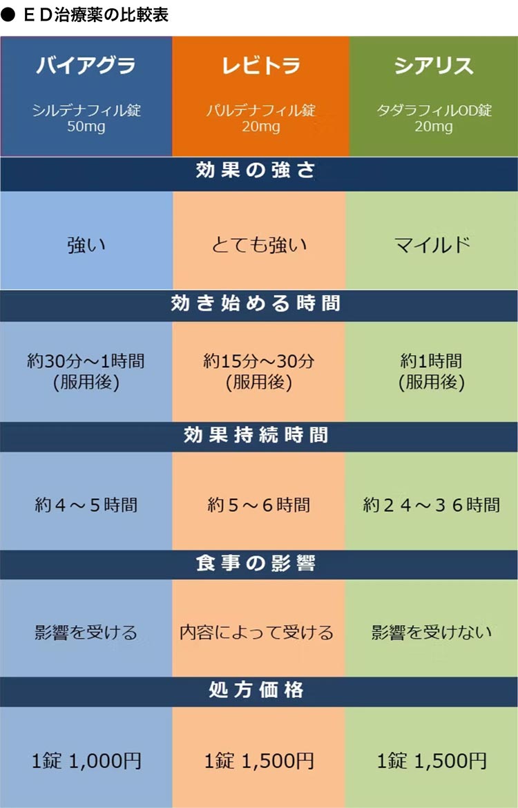 ED表
