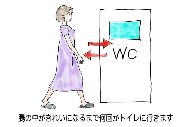 腸のクリーニング