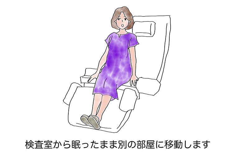 リカバリー